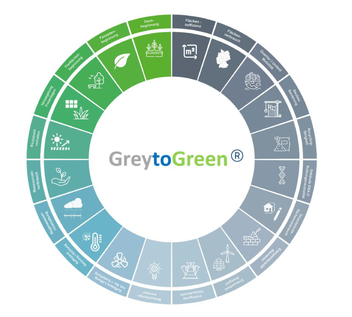 GreytoGreen
